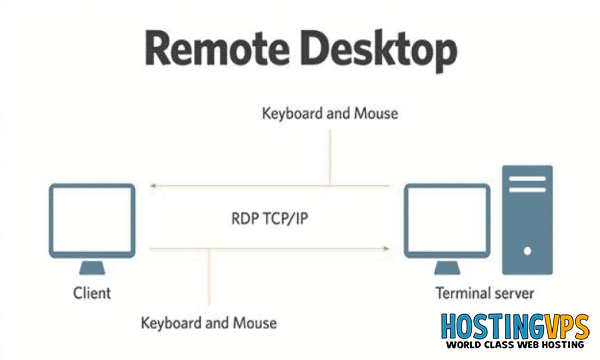 Hướng Dẫn Kết Nối Remote Desktop Cho Dịch Vụ Server, Vps Windows Trên Hệ Điều Hành Windows